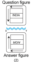 Non verbal reasoning, water images practice questions with detailed solutions, water images question and answers with explanations, Non-verbal series, water images tips and tricks, practice tests for competitive exams, Free water images practice questions